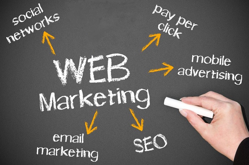 Web marketing, come creare una strategia efficace
