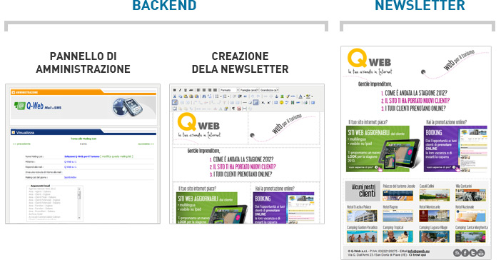 Schema funzionamento newsletter